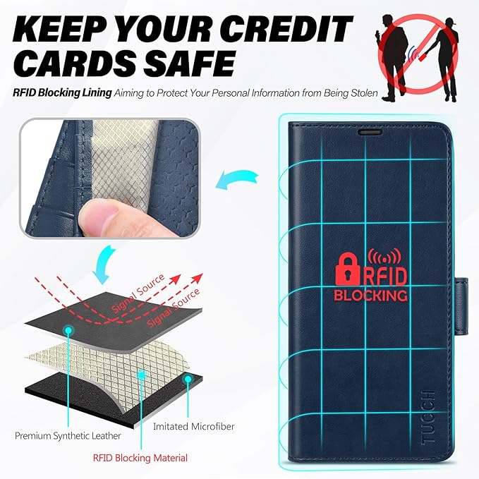 TUCCH Case for Galaxy S25 Ultra, Wallet Case with [TPU Shockproof Interior Case] Stand RFID Blocking Card Holder, Magnetic PU Leather Protective Flip Cover Compatible with Galaxy S25 Ultra, Dark Blue