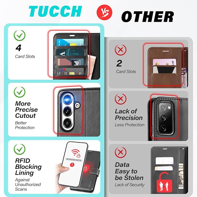 TUCCH Case Wallet for Galaxy S25 Plus 5G, Kickstand [RFID Blocking] Card Holder, Folio Magnetic PU Leather [TPU Shockproof Interior Case] Protective Folio Cover Compatible with Galaxy S25 Plus, Black