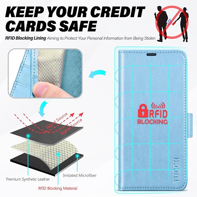 TUCCH Case Wallet for Galaxy S25 Ultra 5G, Magnetic PU Leather Kickstand [RFID Blocking] Card Slot Flip Cover with [TPU Shockproof Interior Case] Compatible with Galaxy S25 Ultra, Pearly Light Blue