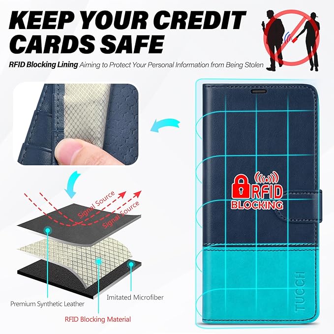 TUCCH Wallet Case for Galaxy S25 FE 5G, [RFID Blocking] 4 Card Slots Magnetic PU Leather Kickstand Folio Phone Cover with [TPU Shockproof Inner Shell] (6.7") 2025, Blue & Lake Blue