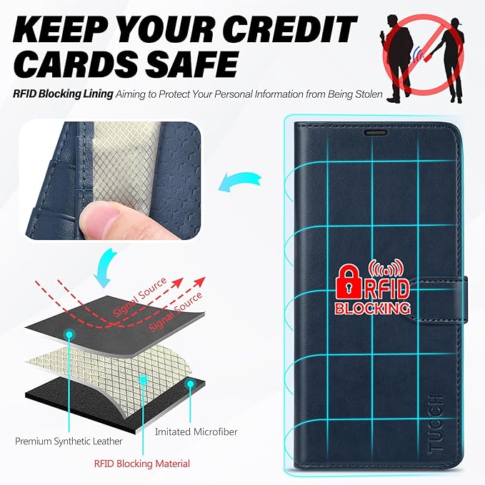 TUCCH Wallet Case for Galaxy S25 Edge, Stand RFID Blocking [4 Card Holder] Magnetic PU Leather Protective Flip Cover [TPU Shockproof Interior Case] Compatible with Galaxy S25 Edge 6.7" 5G, Dark Blue