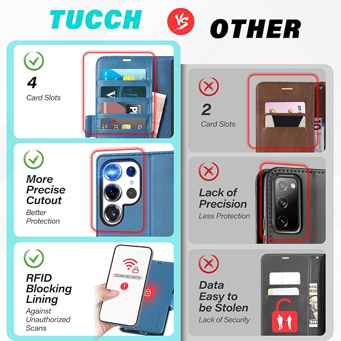 TUCCH Wallet Case for Galaxy S25 Ultra with [TPU Shockproof Interior Case] [RFID Blocking] Folio Stand Card Slot, Magnetic PU Leather Protect Folio Cover Compatible with Galaxy S25 Ultra, Light Blue