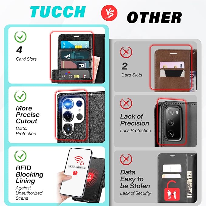 TUCCH Wallet Case for Galaxy S25 Ultra, Magnetic PU Leather Stand [RFID Blocking] Card Slots Protective Folio Cover with [TPU Shockproof Interior Case] Compatible with Galaxy S25 Ultra, Textured Black