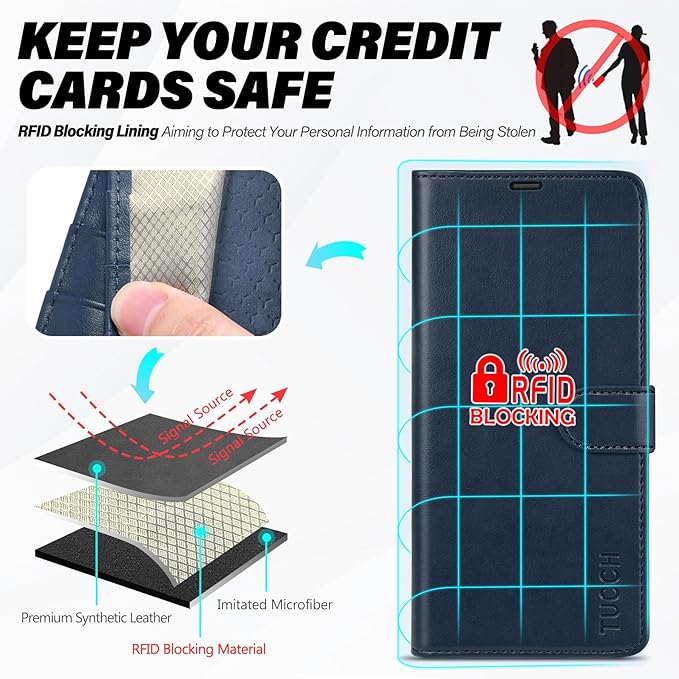 TUCCH Compatible with Galaxy S25 FE Wallet Case with 4 Card Holder, Stand RFID Blocking, Magnetic PU Leather Protective [TPU Shockproof Interior Shell] Flip Cover (6.7") 2025 5G, Dark Blue