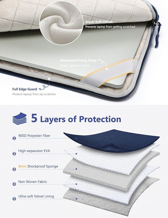 HYZUO 13.3-14 Inch Laptop Bag Sleeve for MacBook Pro 14 M4 M3 M2 M1, MacBook Air/Pro 13.3, 13.8"/13.5" Surface Laptop/Book, Notebook Case for 13" Dell Lenovo ThinkPad HP Asus Acer, Navy Blue