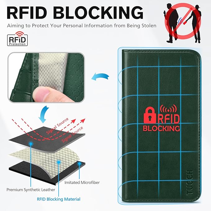 TUCCH Wallet Case for iPhone 15 6.1", Kickstand PU Leather Flip Folio Book Case with 3 Credit Card Holder RFID Blocking [Shockproof TPU Interior Case] Compatible with iPhone 15 5G 2023, Dark Green