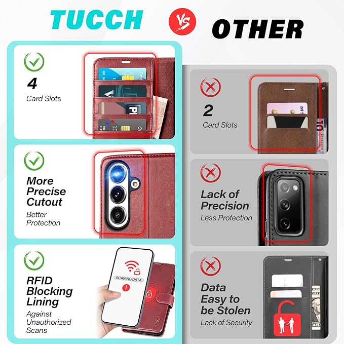 TUCCH Wallet Case for Galaxy S25 Plus 5G, Magnetic Kickstand RFID Blocking Card Slot Folio PU Leather Protective Flip Cover with TPU Shockproof Inner Case Compatible with Galaxy S25 Plus, Dark Red