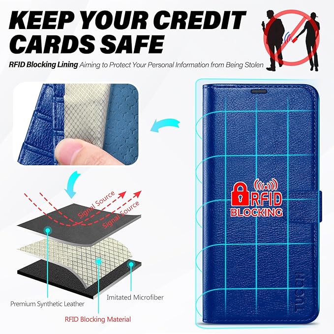 TUCCH Wallet Case for Galaxy S25 Edge 5G, Magnetic Kickstand RFID Blocking 4 Card Slot Folio PU Leather Protective Flip Cover with TPU Shockproof Inner Case Compatible with Galaxy S25 Edge, Klein Blue