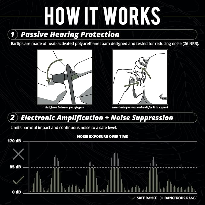 ISOtunes Sport ADVANCE BT 2.0 Shooting Ear Protection for Gun Range - Bluetooth Hearing Protection for Shooters, 26 dB Noise Reduction (NRR) Bluetooth Ear Protection, Electronic Shooting Ear Buds