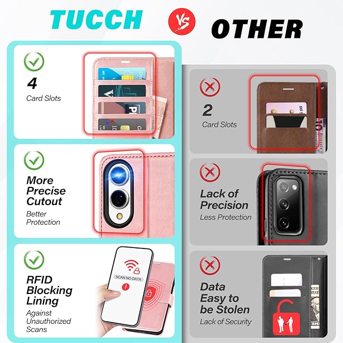 TUCCH Wallet Case for Galaxy S25 Edge, Magnetic PU Leather Stand [RFID Blocking] [4 Credit Card Holders] Flip Cover with [TPU Shockproof Interior Case] Compatible with Galaxy S25 Edge 6.7", Rose Gold