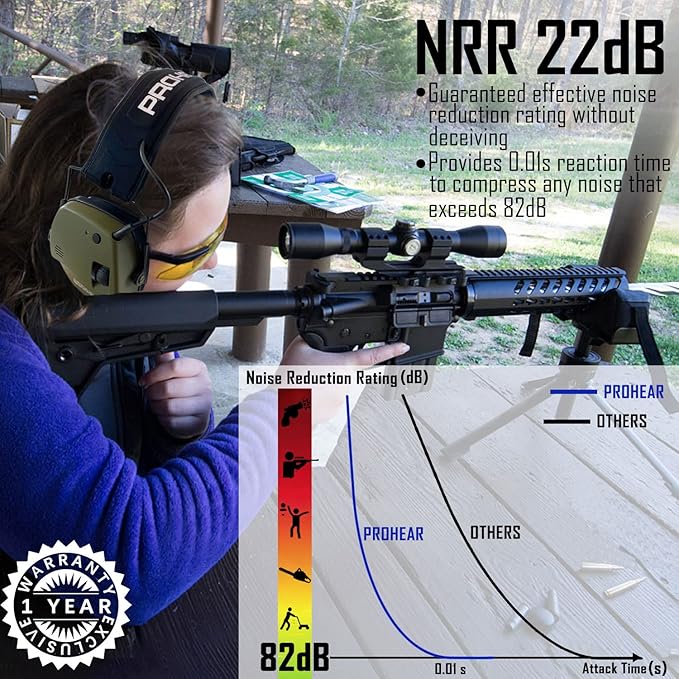 PROHEAR 030 Upgraded Bluetooth Electronic Shooting Hearing Protection Muffs with GEP02 Gel Ear Pads, Noise Reduction Sound Amplification Headsets for Range, Gifts for Women Man - Green