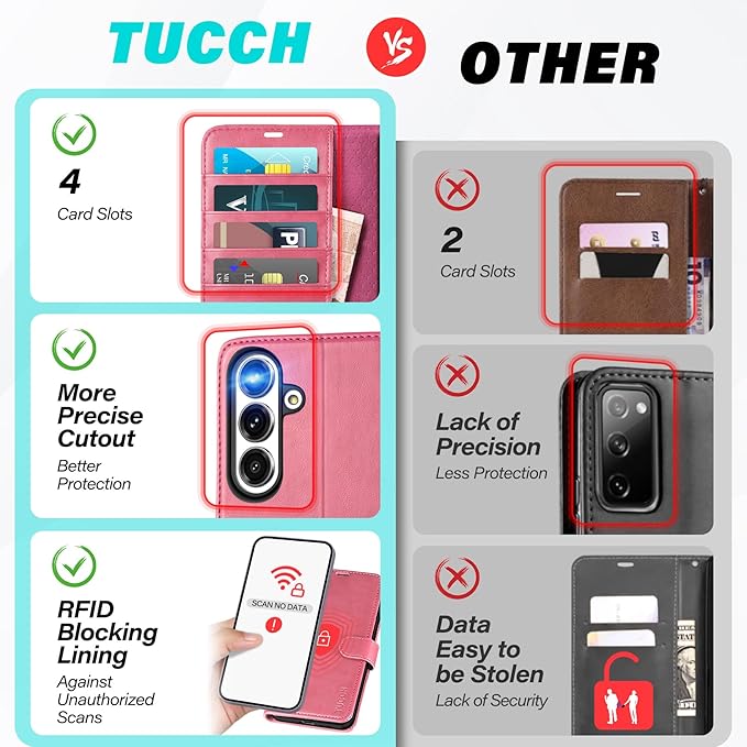 TUCCH Case Wallet for Galaxy S25 Plus, PU Leather Magnetic Kickstand [RFID Blocking] Card Slot Folio Flip Cover with [TPU Shockproof Interior Case] Compatible with Galaxy S25 Plus 6.7" 2025, Hot Pink