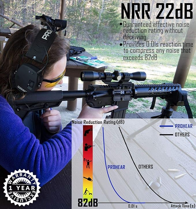 PROHEAR 030 Upgraded Bluetooth Electronic Shooting Hearing Protection Muffs with GEP02 Gel Ear Pads, Noise Reduction Sound Amplification Headsets for Gun Range, Hunting, Gifts for Women Man - Black