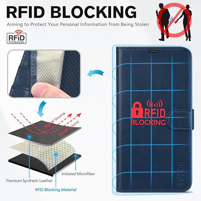 TUCCH Case for iPhone 14 Case Wallet 6.1", [TPU Shockproof Inner Shell], PU Leather [RFID Blocking] 4 Card Holder Magnetic Stand Protective Cover Compatible with iPhone 14 2022, Dark Blue