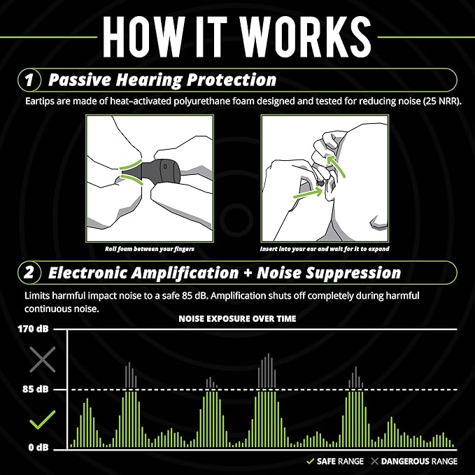 ISOtunes Free Aware Hearing Protection: True Wireless Bluetooth Earbuds with Audio Passthrough Technology