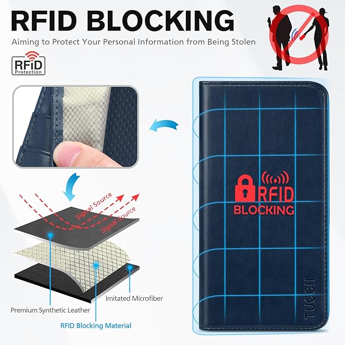 TUCCH Wallet Case for iPhone 14 6.1 5G, PU Leather Folio with [RFID Blocking] [3 Card Slot], Kickstand Book Design [Shockproof TPU Interior Shell] Compatible with iPhone 14 6.1-inch, Dark Blue