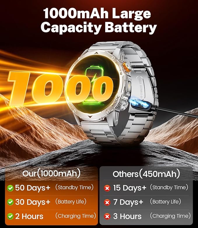 LIGE Smart Watch for Men (Make/Answer Calls) with 1000mAh, 1.75" HD Screen Smartwatch with Flashlight, Heart Rate/Sleep Monitor, IP68 Waterproof, 100+ Sports Modes for Android iOS, 3 Straps