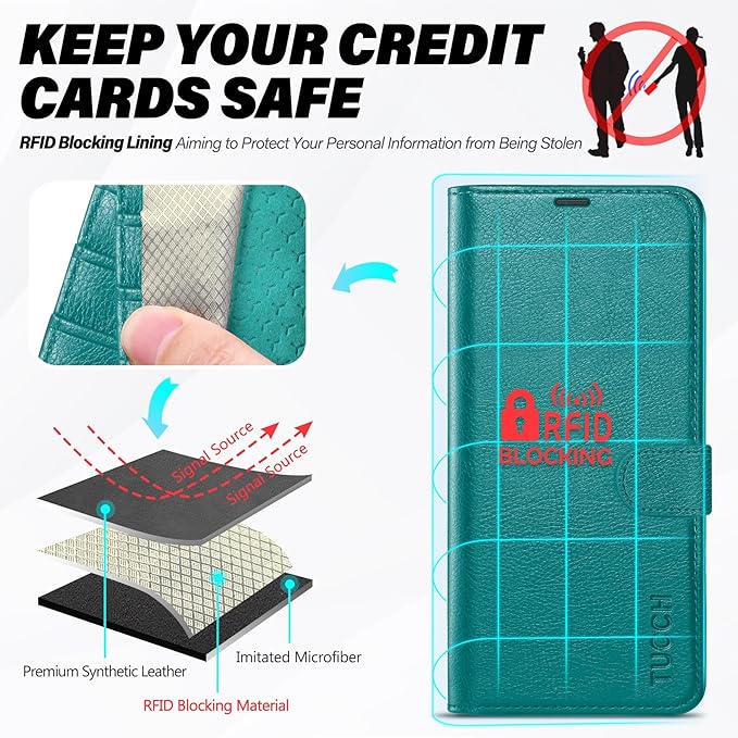 TUCCH Wallet Case for Galaxy S25 5G, Magnetic PU Leather Kickstand [RFID Blocking] Card Slot Folio Cover with [TPU Shockproof Inner Shell] Compatible with Galaxy S25 6.2" 2025, Cyan