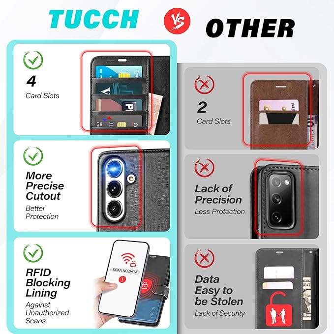 TUCCH Wallet Case for Galaxy S25, Magnetic PU Leather Stand [RFID Blocking] Credit Card Holder Flip Cover with [TPU Shockproof Interior Case] Compatible with Galaxy S25 6.2" 2025, Black & Light Blue