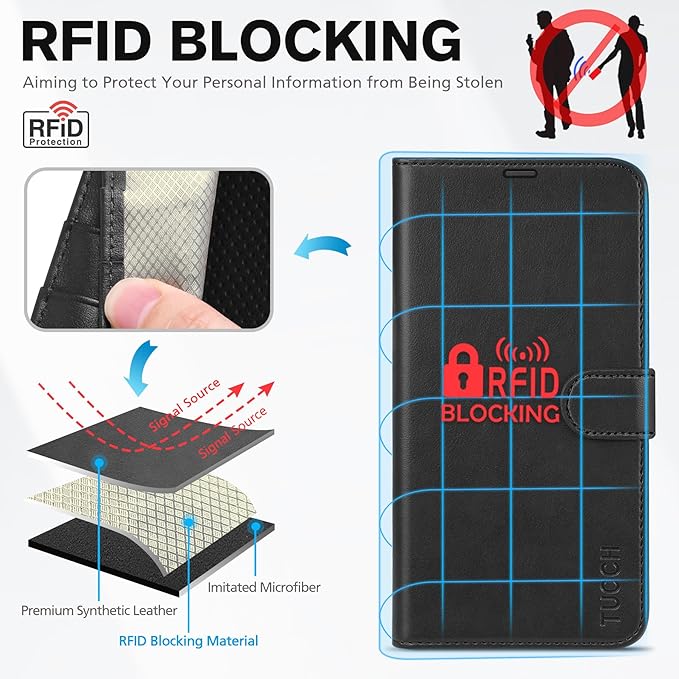 TUCCH Case Wallet for iPhone 14, [RFID Blocking] 4 Card Holder Stand [Shockproof TPU Interior Shell], PU Leather Magnetic Protective Flip Cover 6.1" 2022, Black