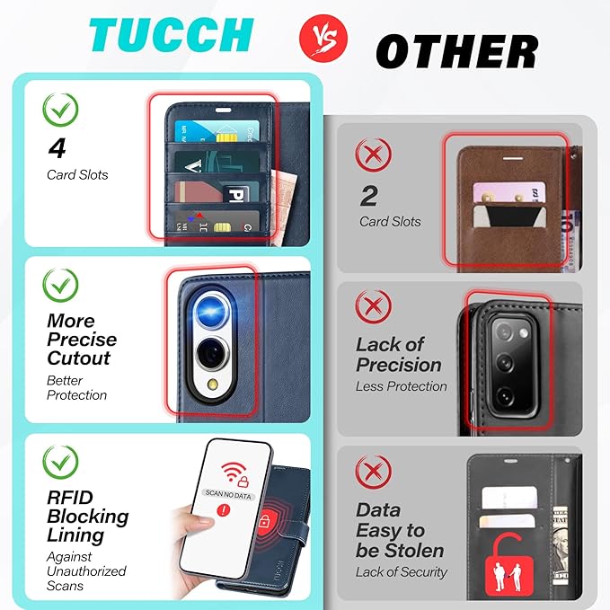 TUCCH Wallet Case for Galaxy S25 Edge, Stand RFID Blocking [4 Card Holder] Magnetic PU Leather Protective Flip Cover [TPU Shockproof Interior Case] Compatible with Galaxy S25 Edge 6.7" 5G, Dark Blue