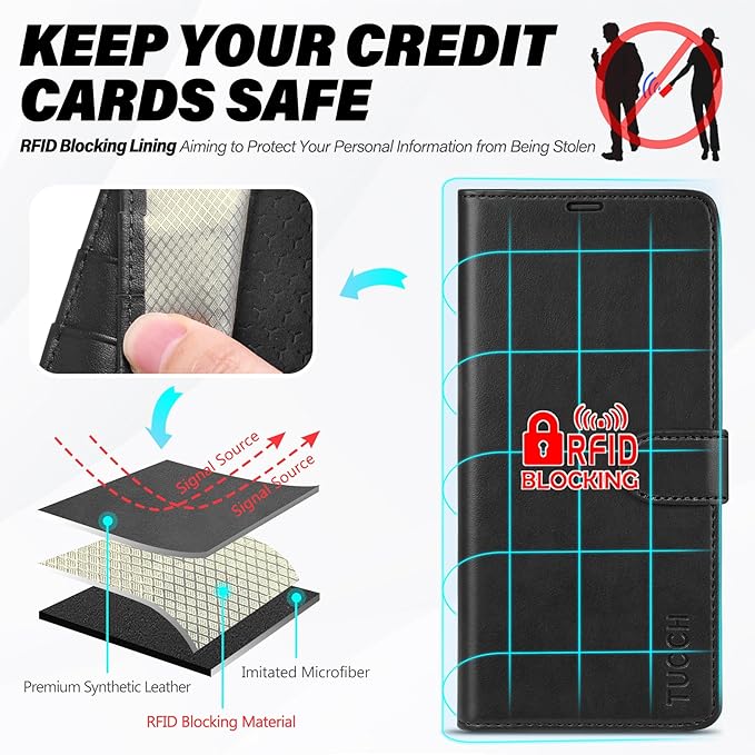 TUCCH Case Wallet for Galaxy S25 Edge 6.7", Kickstand [RFID Blocking] 4 Card Holder, Folio Magnetic PU Leather [TPU Shockproof Inner Case] Protective Folio Cover Compatible with Galaxy S25 Edge, Black