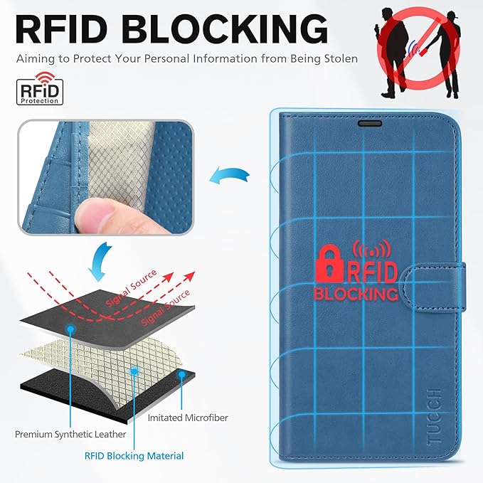 TUCCH Wallet Case for iPhone 14 6.1", Magnetic PU Leather Stand Flip Cover with 4 Card Slots [TPU Shockproof Interior Shell], [RFID Blocking] Folio Case Compatible with iPhone 14 6.1-inch, Lake Blue