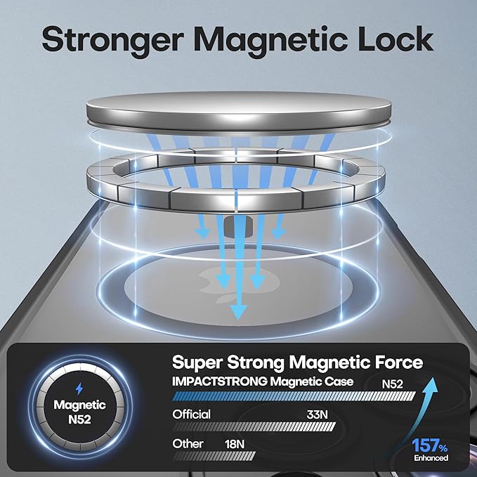 ImpactStrong Magnetic Guard Designed for iPhone 16 Pro Max Case [Camera Protection] [Military Grade Drop Tested] [Compatible with MagSafe] Slim Translucent Matte Phone Case (6.7") - Black