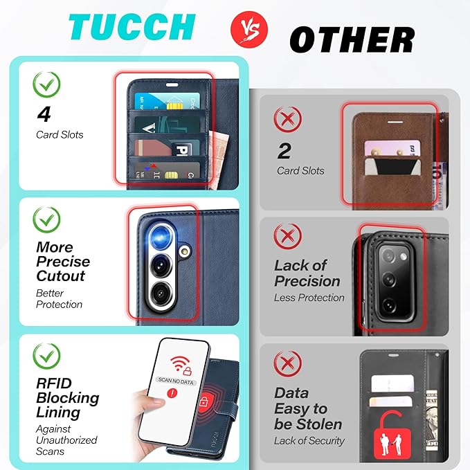 TUCCH Case for Galaxy S25, Wallet Case with [TPU Shockproof Interior Case] Stand RFID Blocking Card Holder, Magnetic PU Leather Protective Flip Cover Compatible with Galaxy S25 6.2" 2025 5G, Dark Blue