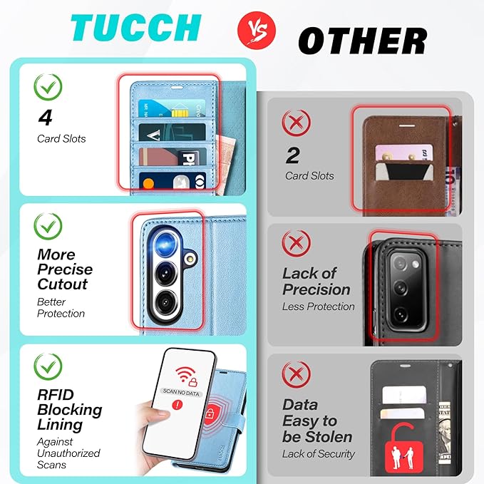 TUCCH Case Wallet for Galaxy S25 FE 5G, Magnetic PU Leather Kickstand [RFID Blocking] 4 Card Slots Flip Cover with [TPU Shockproof Interior Shell] (6.7") 2025, Pearly Light Blue
