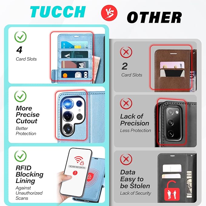 TUCCH Case Wallet for Galaxy S25 Ultra 5G, Magnetic PU Leather Kickstand [RFID Blocking] Card Slot Flip Cover with [TPU Shockproof Interior Case] Compatible with Galaxy S25 Ultra, Pearly Light Blue