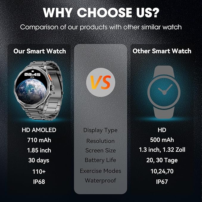 Military Smart Watch for Men 1.85" HD Ultra Screen Touch Screen 710mAh Battery Smart Watches for Android iOS （Bluetooth Call Answer/Dial Calls） Fitness Tracker with 100+ Sports