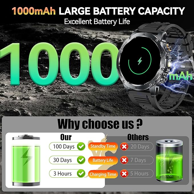 KPEP Military Smart Watches for Men, 1000mAh Battery/LED Flashlight/2 Straps/IP67 Waterproof Smartwatch, Stress/Blood Oxygen/Heart Rate/Sleep Monitor, Reminder, Fitness Tracker for iOS Android, Silver
