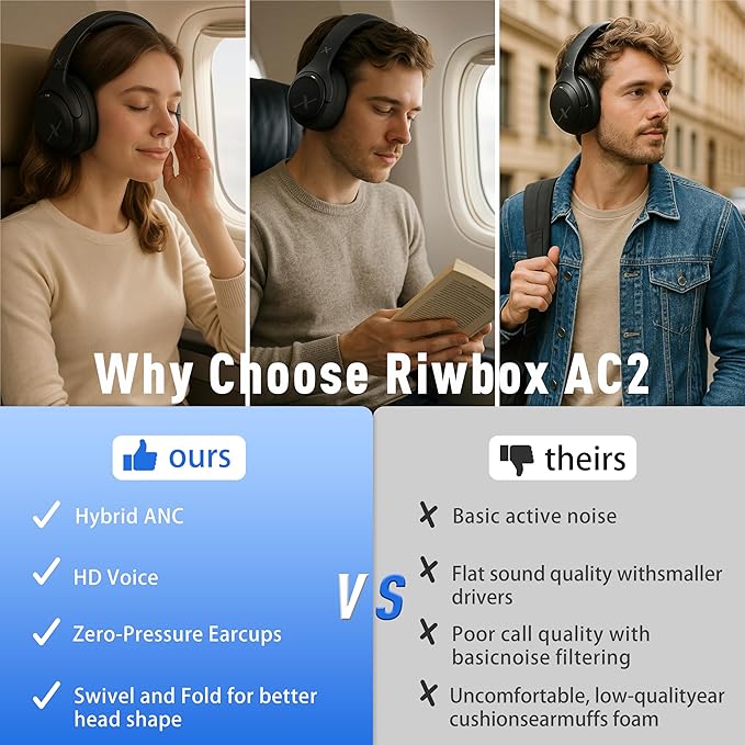 Riwbox Hybrid Active Noise Cancelling Headphones, Wireless Over Ear Bluetooth Headset, 60H Playtime, High-Fidelity, Foldable, Comfort&Immersion for Work/Commuting (Blue)