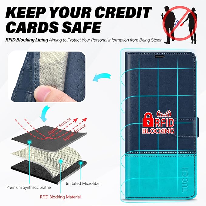 TUCCH Wallet Case for Galaxy S25 Edge 5G, Magnetic PU Leather Kickstand [RFID Blocking] 4 Card Slots Folio Cover with TPU Shockproof Inner Shell Compatible with Galaxy S25 Edge 6.7", Blue & Lake Blue