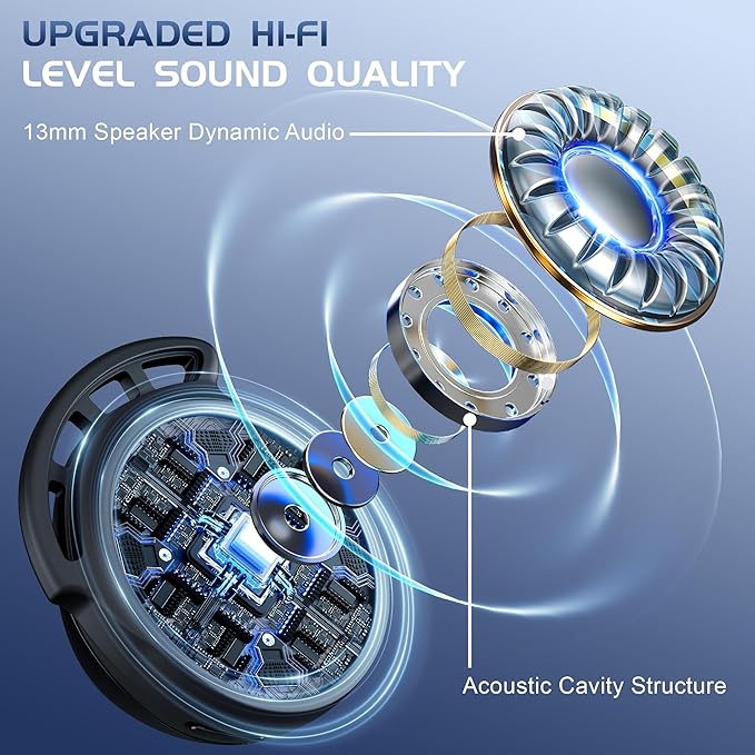 IAMJOY Wireless Gaming Earbuds, 20ms Low Latency, Game Earbuds with Mic, 2.4GHz & Bluetooth, Compact LED Display Wireless Earbuds Compatible with Meta Quest 3/2, PS5/4, Steam Deck, VR, Switch, PC