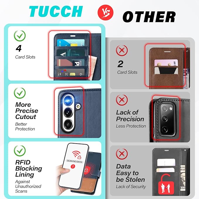 TUCCH Case Wallet for Galaxy S25 FE, PU Leather Magnetic Kickstand [RFID Blocking] 4 Card Slot Folio Flip Cover with [TPU Shockproof Interior Shell] (6.7") 2025, Blue & Brown