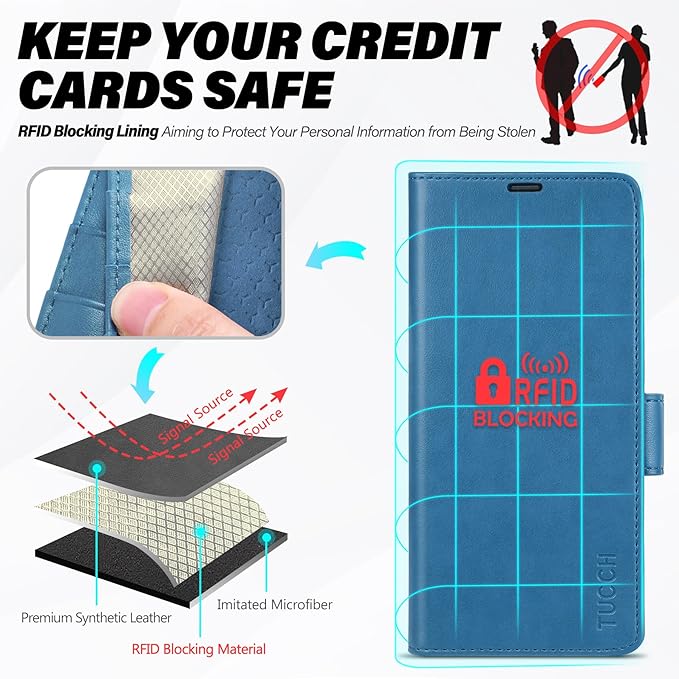 TUCCH Wallet Case for Galaxy S25 Ultra with [TPU Shockproof Interior Case] [RFID Blocking] Folio Stand Card Slot, Magnetic PU Leather Protect Folio Cover Compatible with Galaxy S25 Ultra, Light Blue