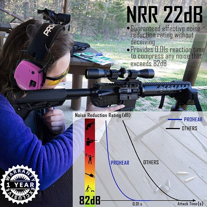 PROHEAR 030 Bluetooth 5.4 Electronic Shooting Ear Protection Earmuffs, Noise Reduction Sound Amplification Hearing Protector for Gun Range and Hunting - Pink