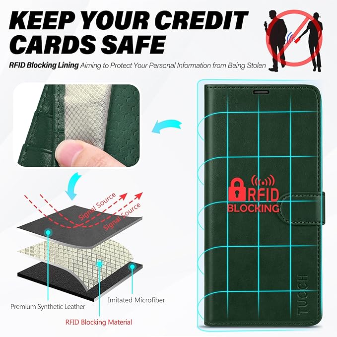 TUCCH Wallet Case for Galaxy S25 Plus 5G, Magnetic PU Leather Stand [RFID Blocking] Card Slot Protective Folio Flip Cover with TPU Shockproof Interior Case Compatible with Galaxy S25 Plus, Evergreen