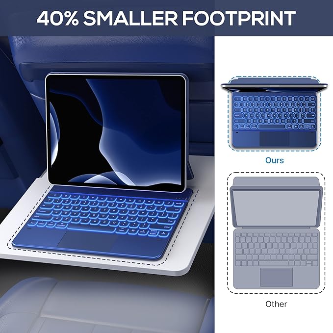 typecase Keyboard Case for iPad Air 13(M3 2025 / M2 2024) and iPad Pro 12.9 (6th, 5th, 4th, 3rd Gen),Magic Keyboard, Easy-Set Magnetic Stand,Multi-Touch Trackpad, 11 Colors Backlight,Navy Blue