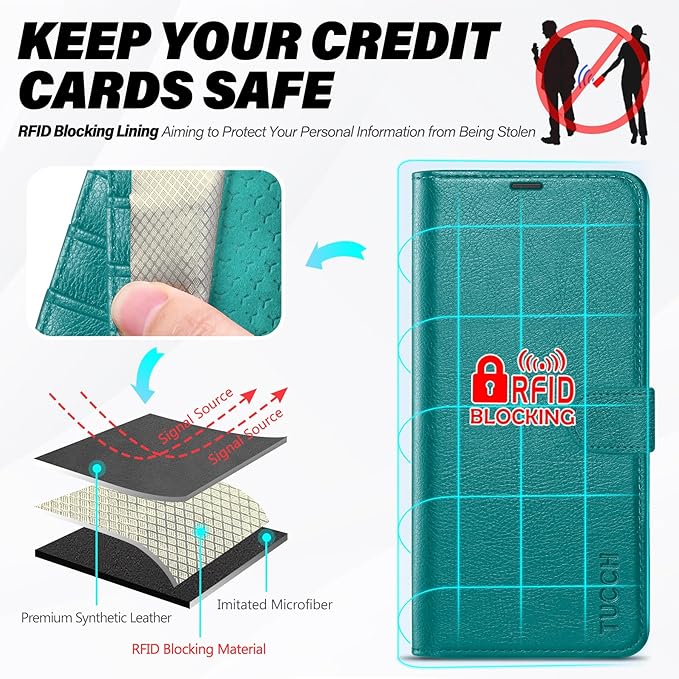 TUCCH Wallet Case for Galaxy S25 FE, Magnetic PU Leather Kickstand [RFID Blocking] 4 Card Slots Folio Phone Cover with [TPU Shockproof Inner Shell] (6.7") 2025, Cyan