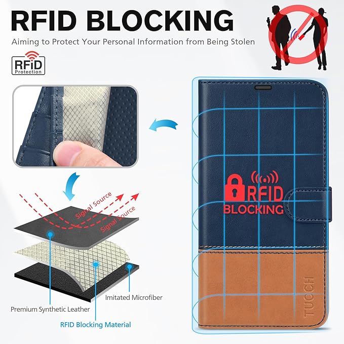 TUCCH Wallet Case for iPhone 14, [RFID Blocking] [4 Card Slots] TPU Interior Protective Case, Magnetic Folio Shockproof PU Leather Stand Flip Cover Compatible with iPhone 14 6.1 5G, Blue&Brown