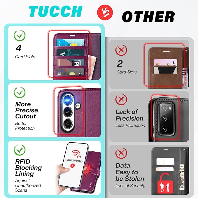 TUCCH Case Wallet for Galaxy S25 FE 5G, Kickstand [RFID Blocking] 4 Card Holder, Folio Magnetic PU Leather [TPU Shockproof Interior Shell] Protective Cover (6.7") 2025, Plum Purple