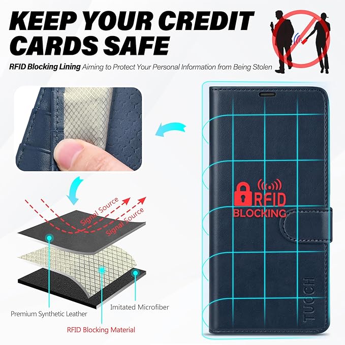 TUCCH Case for Galaxy S25, Wallet Case with [TPU Shockproof Interior Case] Stand RFID Blocking Card Holder, Magnetic PU Leather Protective Flip Cover Compatible with Galaxy S25 6.2" 2025 5G, Dark Blue