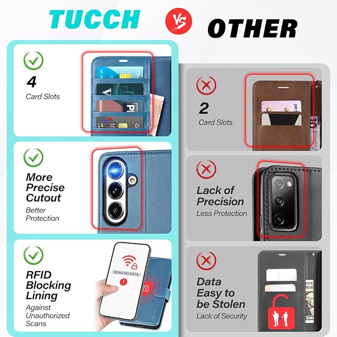 TUCCH Wallet Case for Galaxy S25 5G with [TPU Shockproof Interior Case] [RFID Blocking] Folio Stand Card Slot, Magnetic PU Leather Protect Folio Cover Compatible with Galaxy S25 6.2" 2025, Light Blue