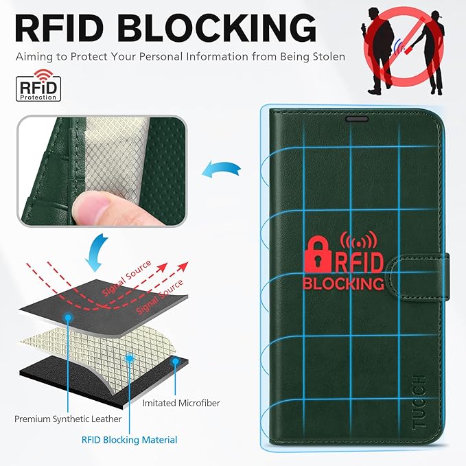 TUCCH Case Wallet for iPhone 14 6.1", Protective [TPU Shockproof Inner Shell], PU Leather [RFID Blocking] [4 Card Holder] Magnetic Stand Cover Compatible with iPhone 14 6.1" 2022, Midnight Green