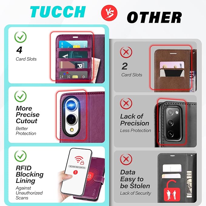 TUCCH Case Wallet for Galaxy S25 Edge, Kickstand [RFID Blocking] 4 Card Holder, Folio Magnetic PU Leather [TPU Shockproof Interior Case] Protective Cover Compatible with Galaxy S25 Edge, Plum Purple