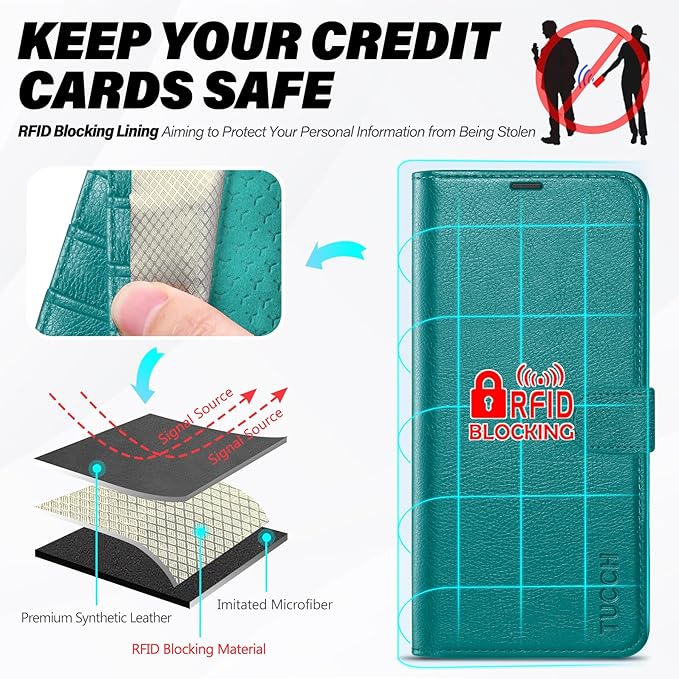 TUCCH Wallet Case for Galaxy S25 Edge 5G, Magnetic PU Leather Kickstand [RFID Blocking] [4 Card Slots] Folio Cover with [TPU Shockproof Inner Shell] Compatible with Galaxy S25 Edge 6.7" 2025, Cyan