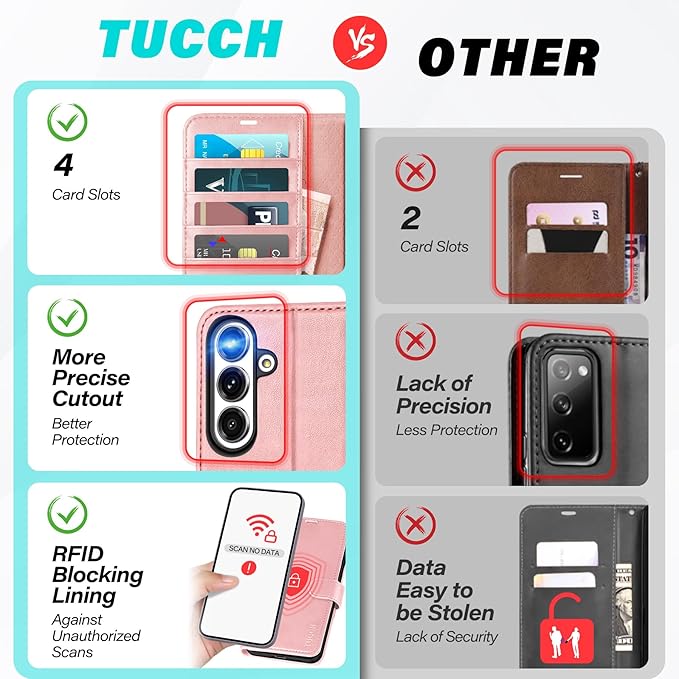 TUCCH Wallet Case for Galaxy S25, Magnetic PU Leather Stand [RFID Blocking] Credit Card Holder Flip Cover with [TPU Shockproof Interior Case] Compatible with Galaxy S25 6.2" 2025, Rose Gold